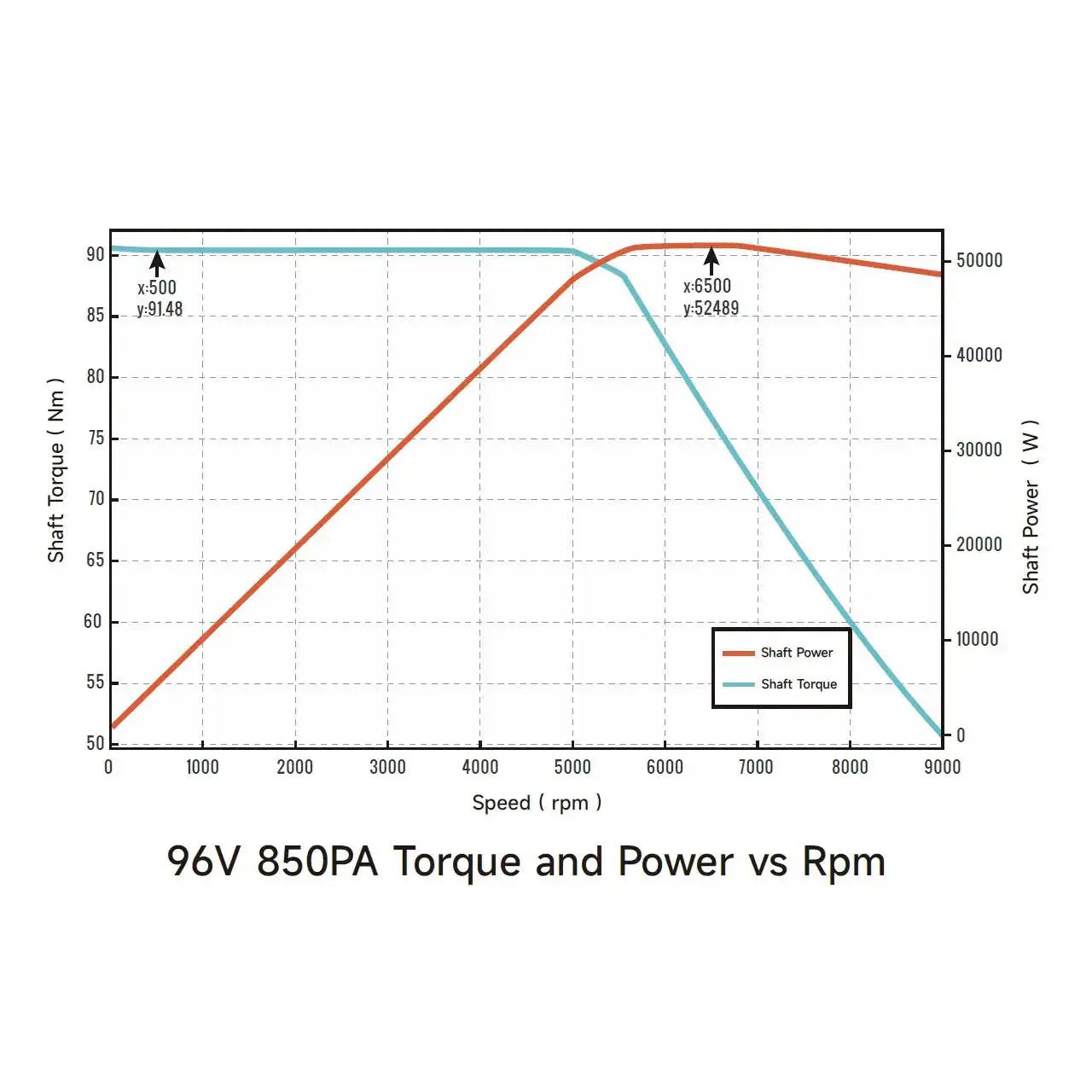 Ventus Ryuga 52kW Motor Ventus