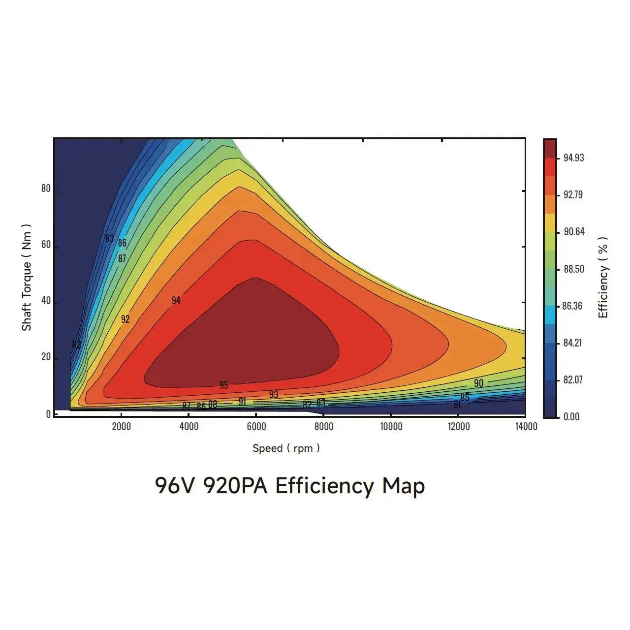 Ventus Ryuga 52kW Motor Ventus