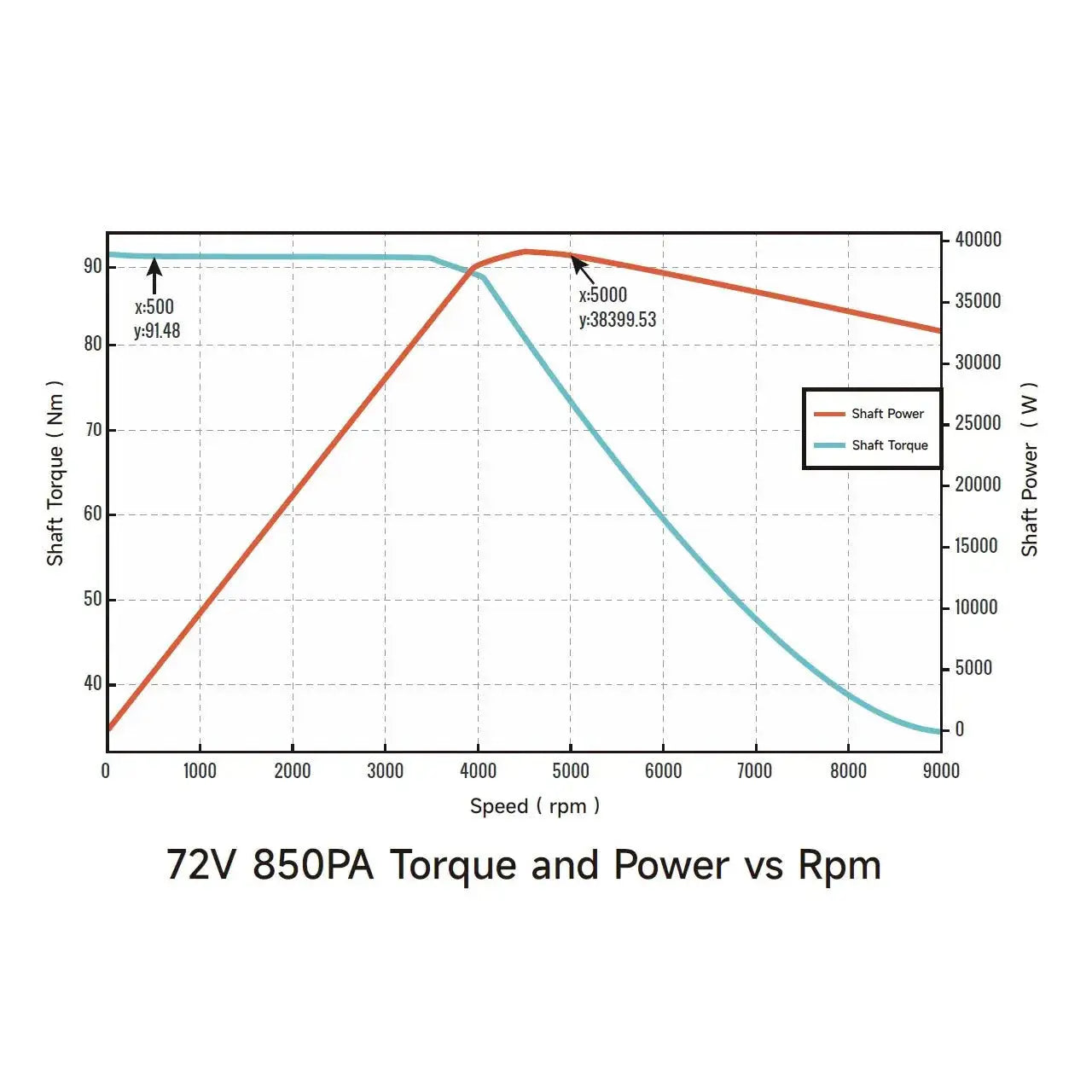 Ventus Ryuga 52kW Motor Ventus