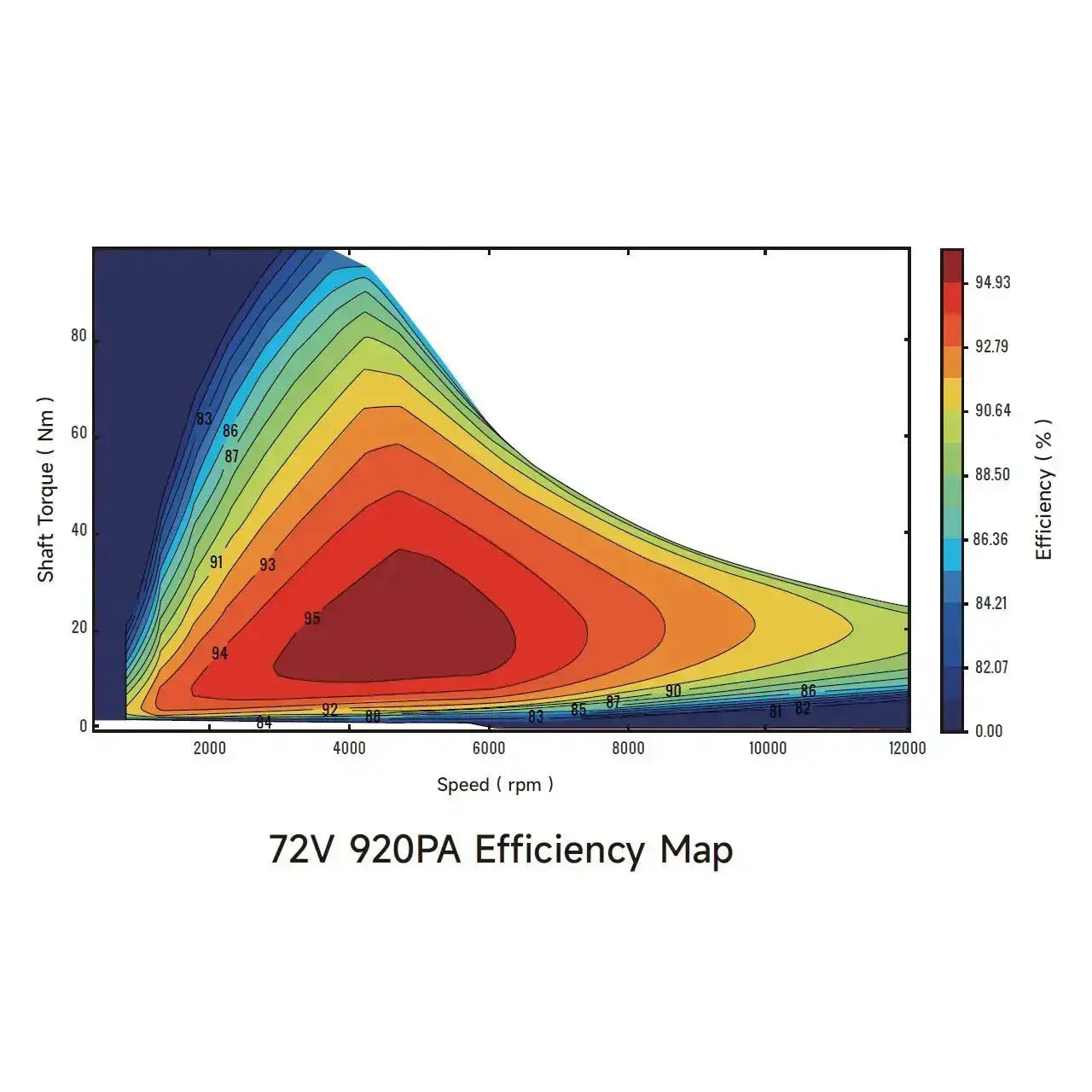 Ventus Ryuga 52kW Motor Ventus