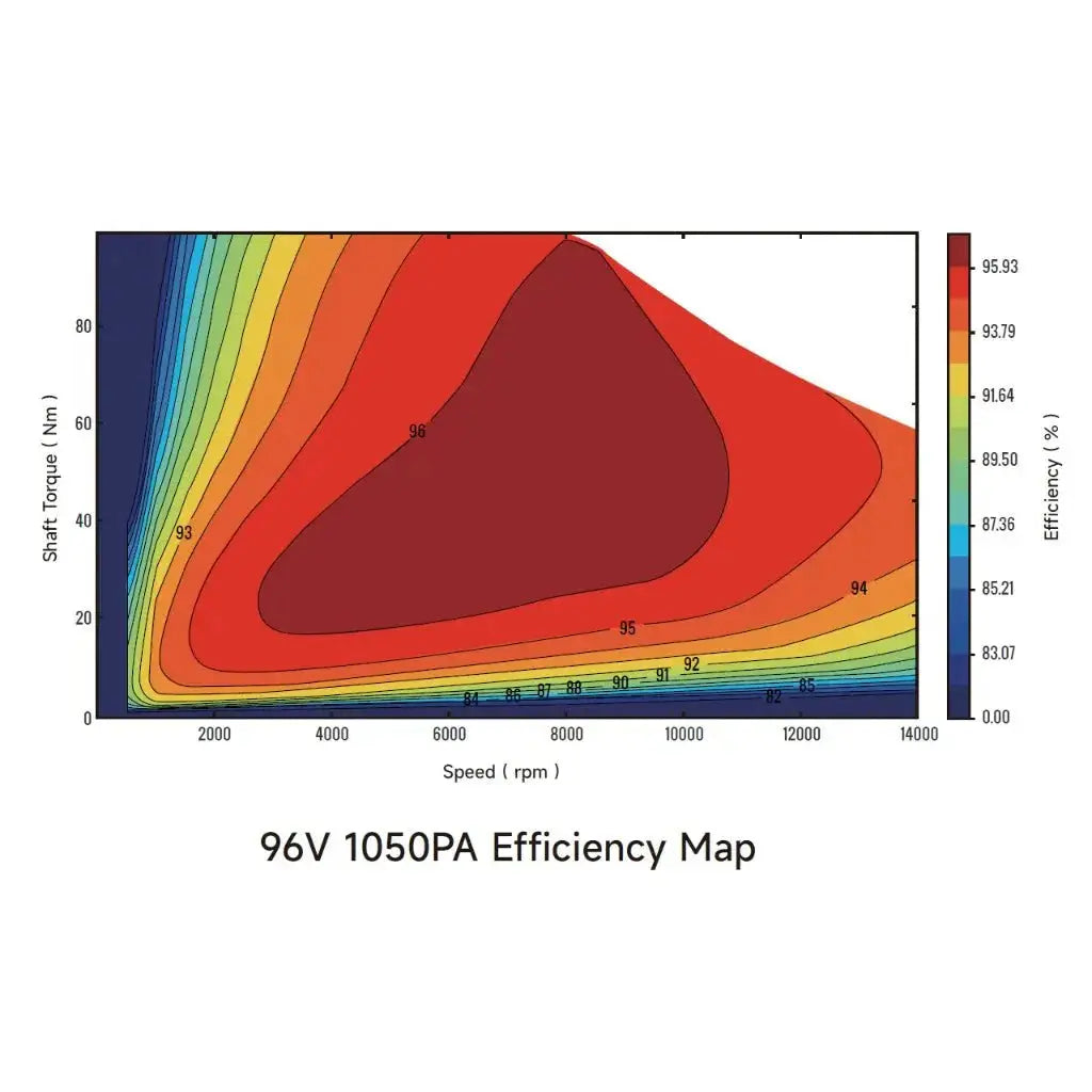 Ventus Ryuga 81kW Motor (PREORDER) Ventus
