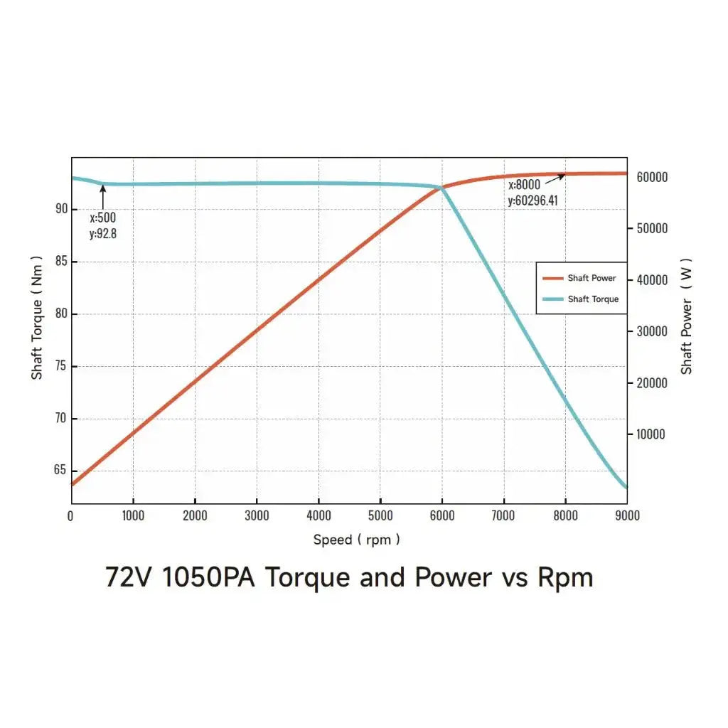 Ventus Ryuga 81kW Motor (PREORDER) Ventus