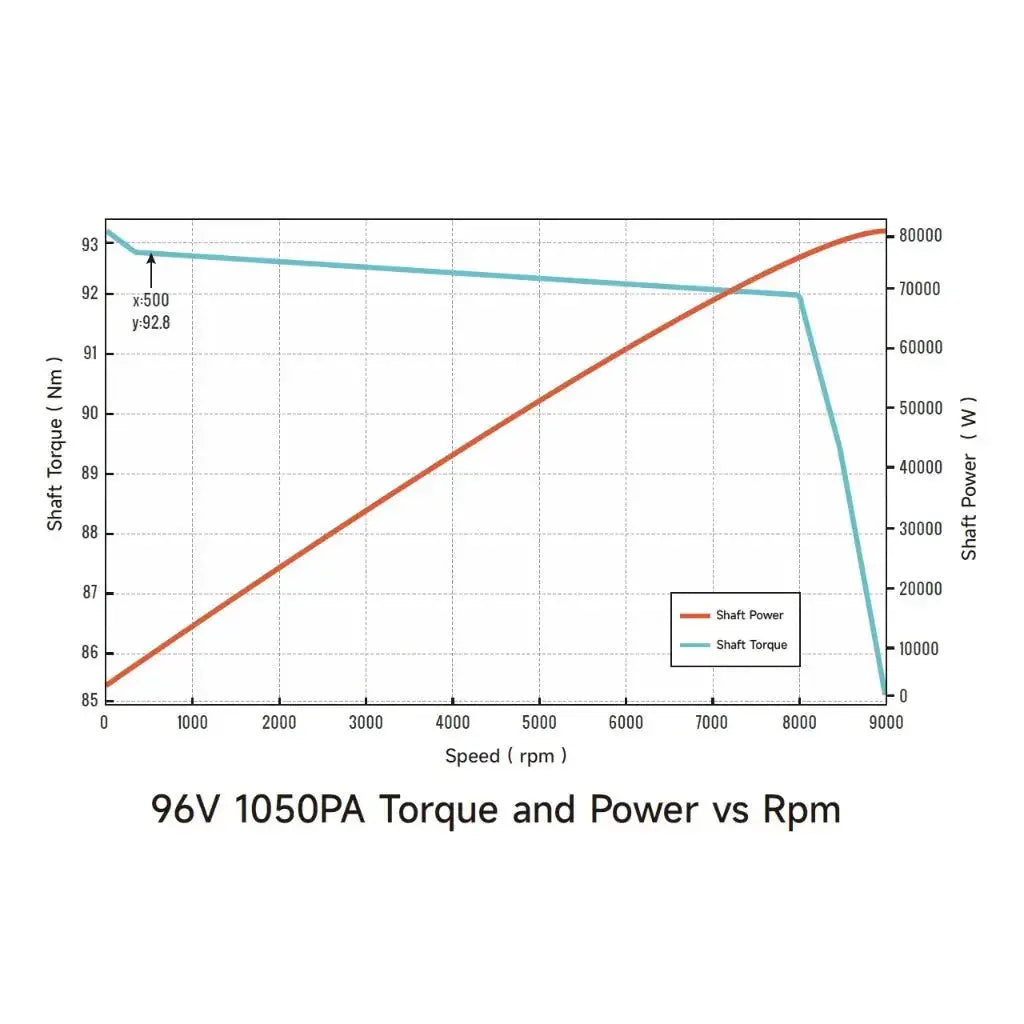Ventus Ryuga 81kW Motor (PREORDER) Ventus