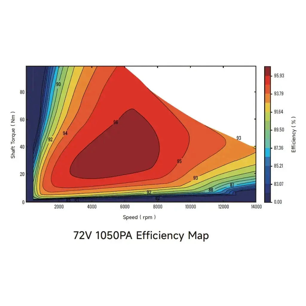 Ventus Ryuga 81kW Motor (PREORDER) Ventus